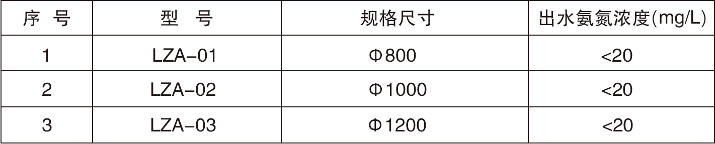 29、30高效负压蒸氨塔.jpg