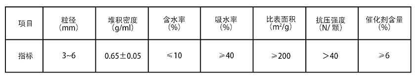 除VOCs催化剂-参数表.jpg