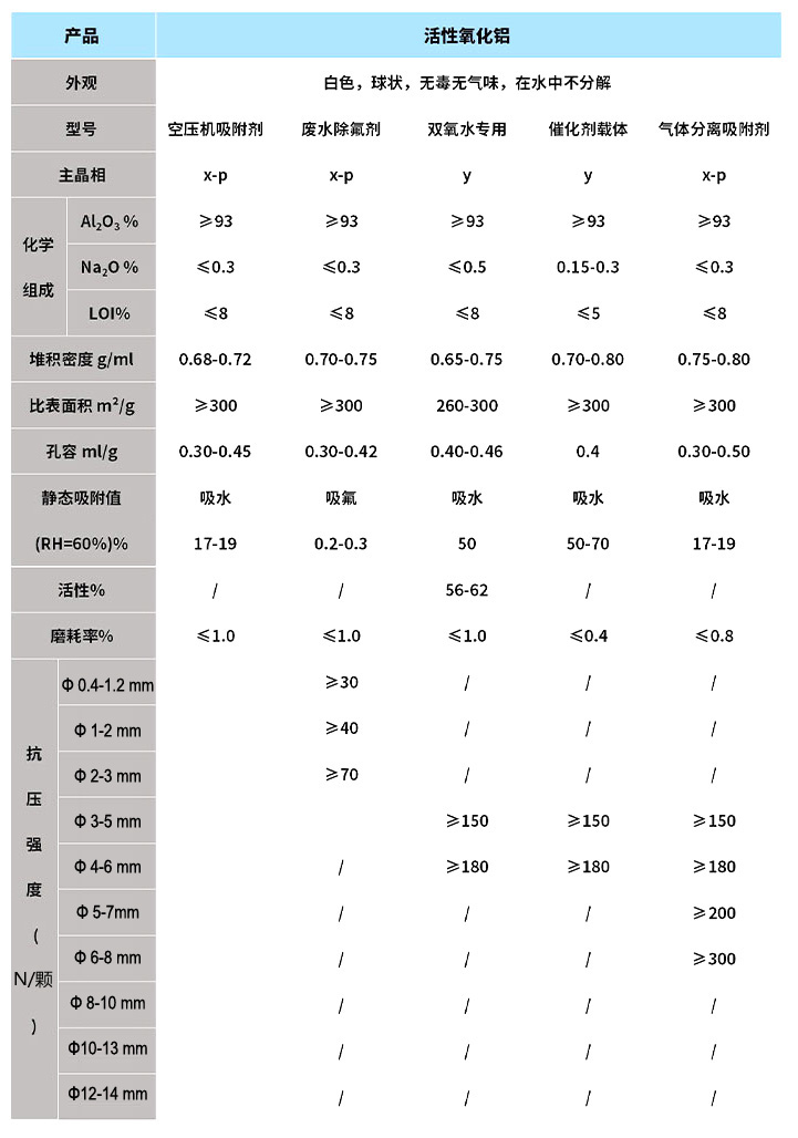 活性氧化铝副本.jpg