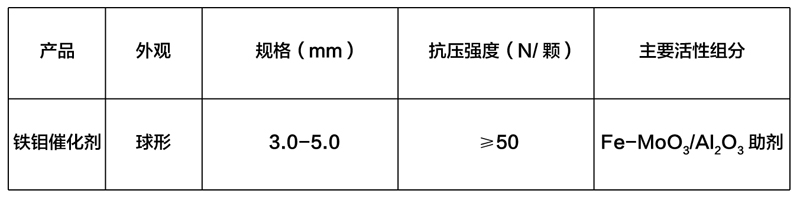 铁钼表格-性能指标.jpg